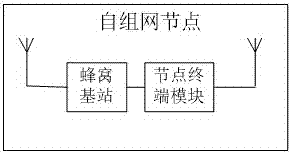 Self-networking system and method realizing reselection switch, self organization and self restoration