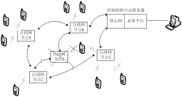 Self-networking system and method realizing reselection switch, self organization and self restoration