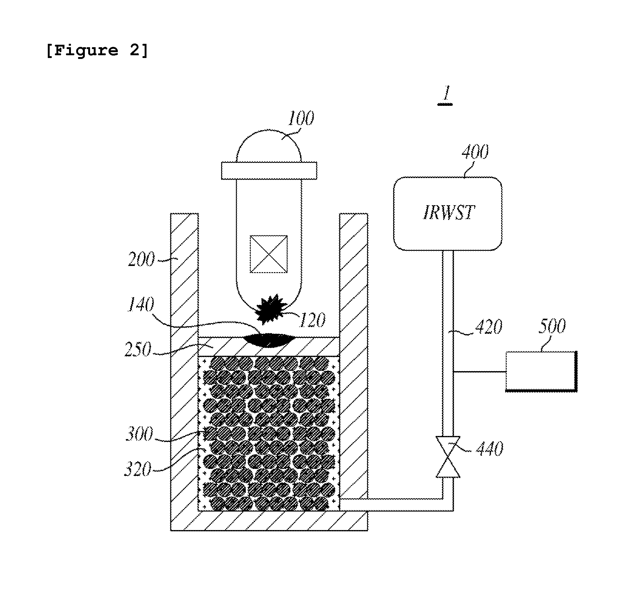 In-vessel and ex-vessel melt cooling system and method having the core catcher