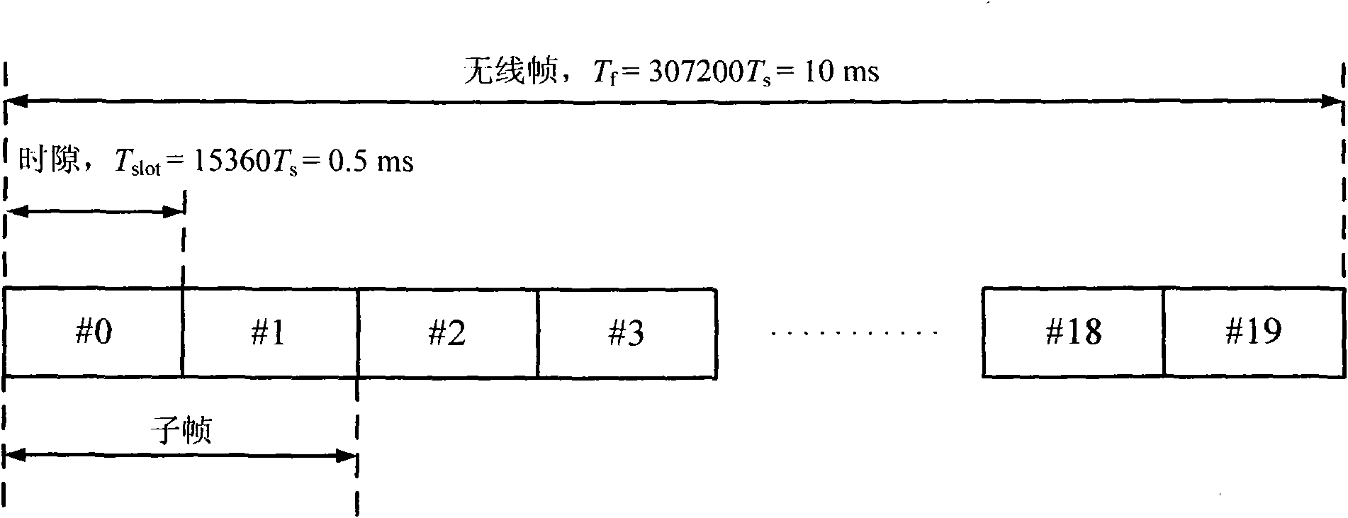 Sequence generation and mapping method of reference signals and transmission device