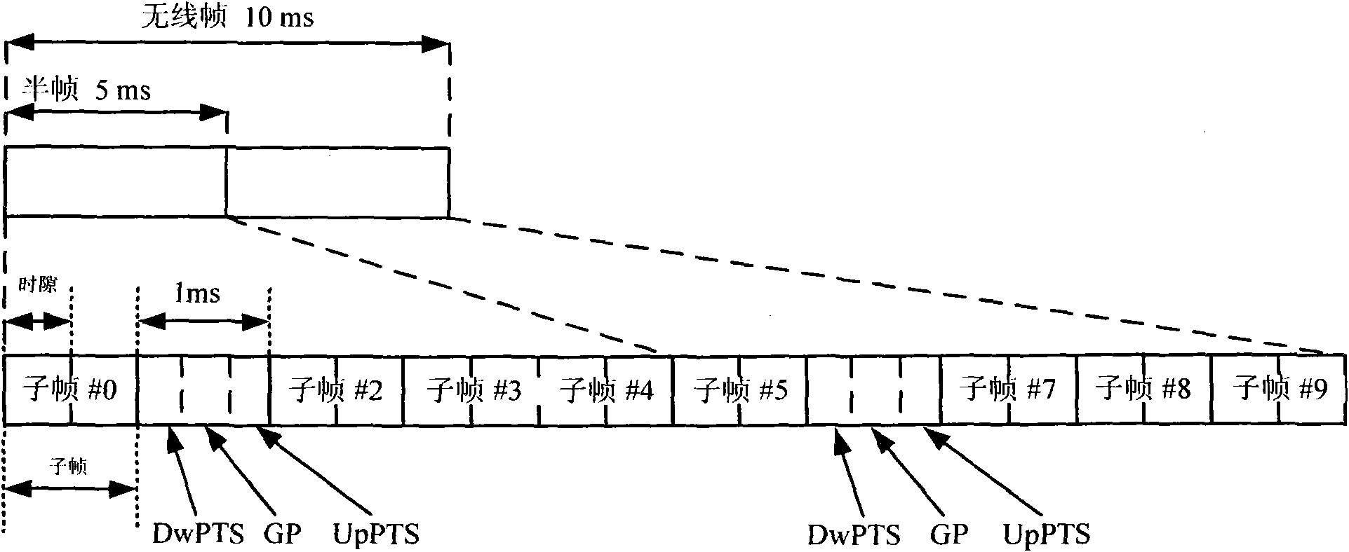 Sequence generation and mapping method of reference signals and transmission device