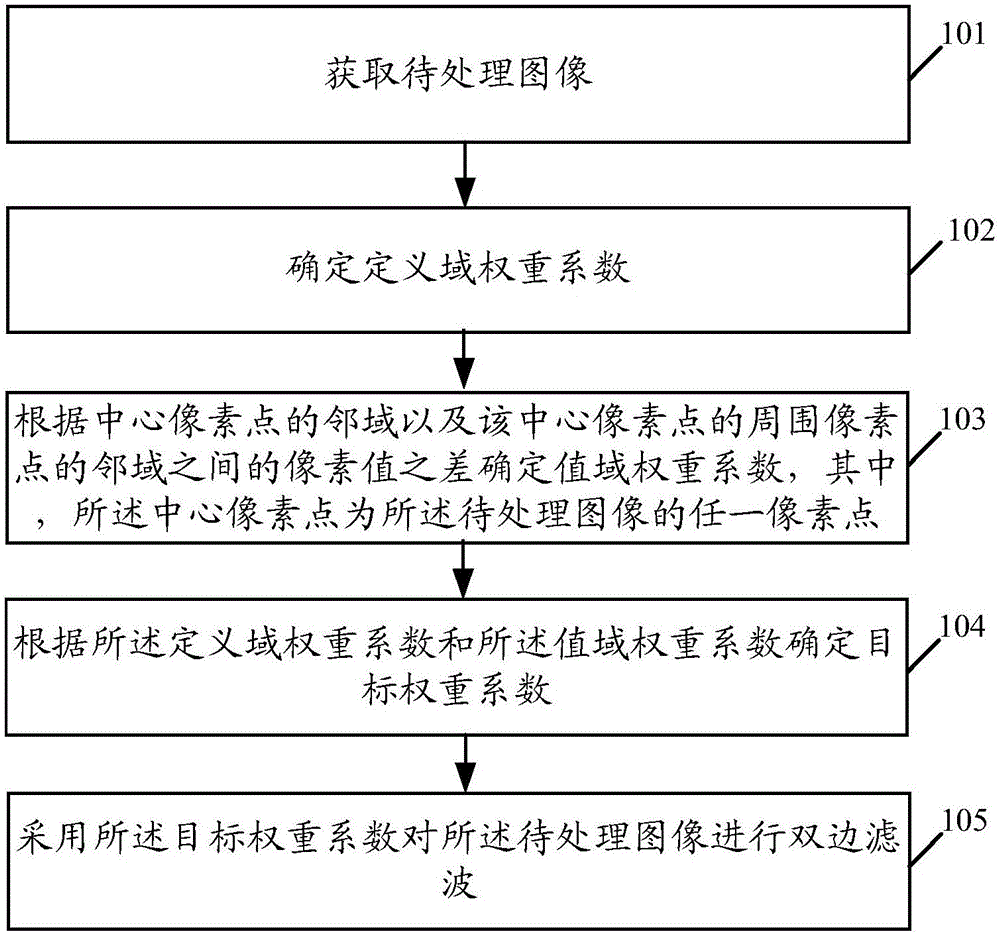 Image processing method and terminal