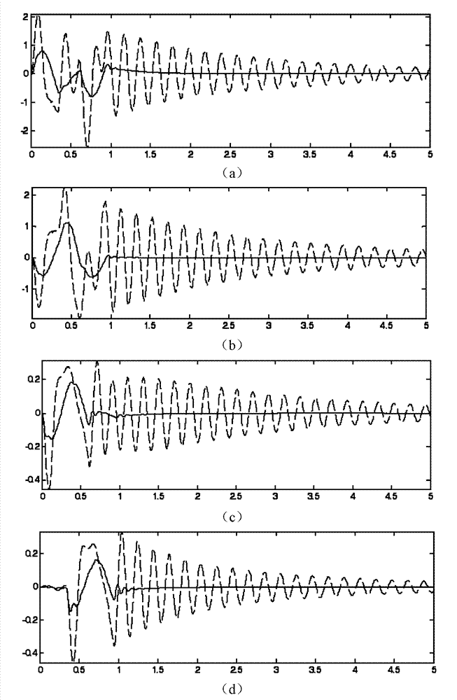 Backstepping-based hydraulic type active suspension control method