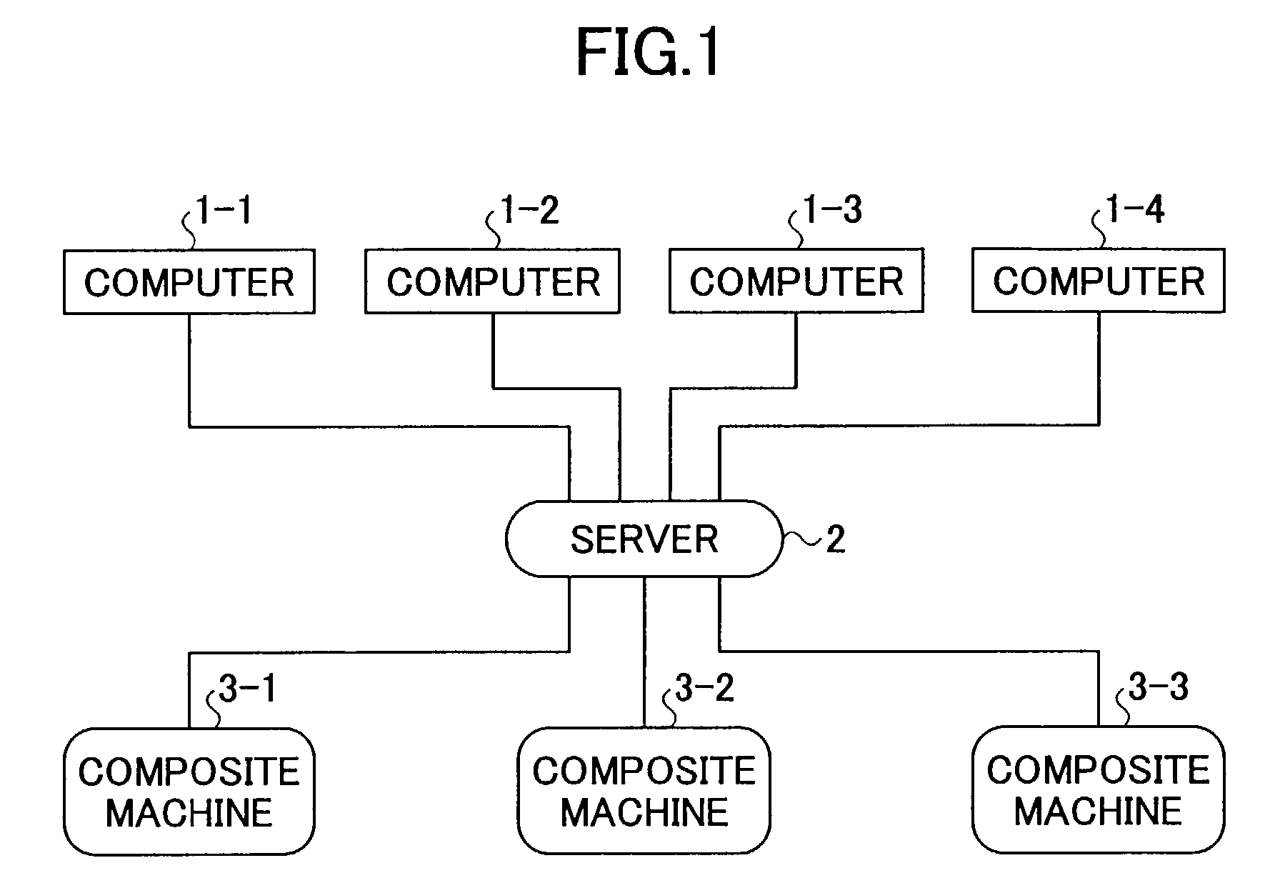 Image formation apparatus and network system