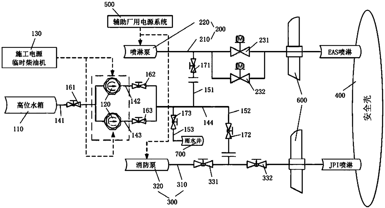 Fire control system for bulging testing of containment of nuclear power plant and configuration method of fire control system