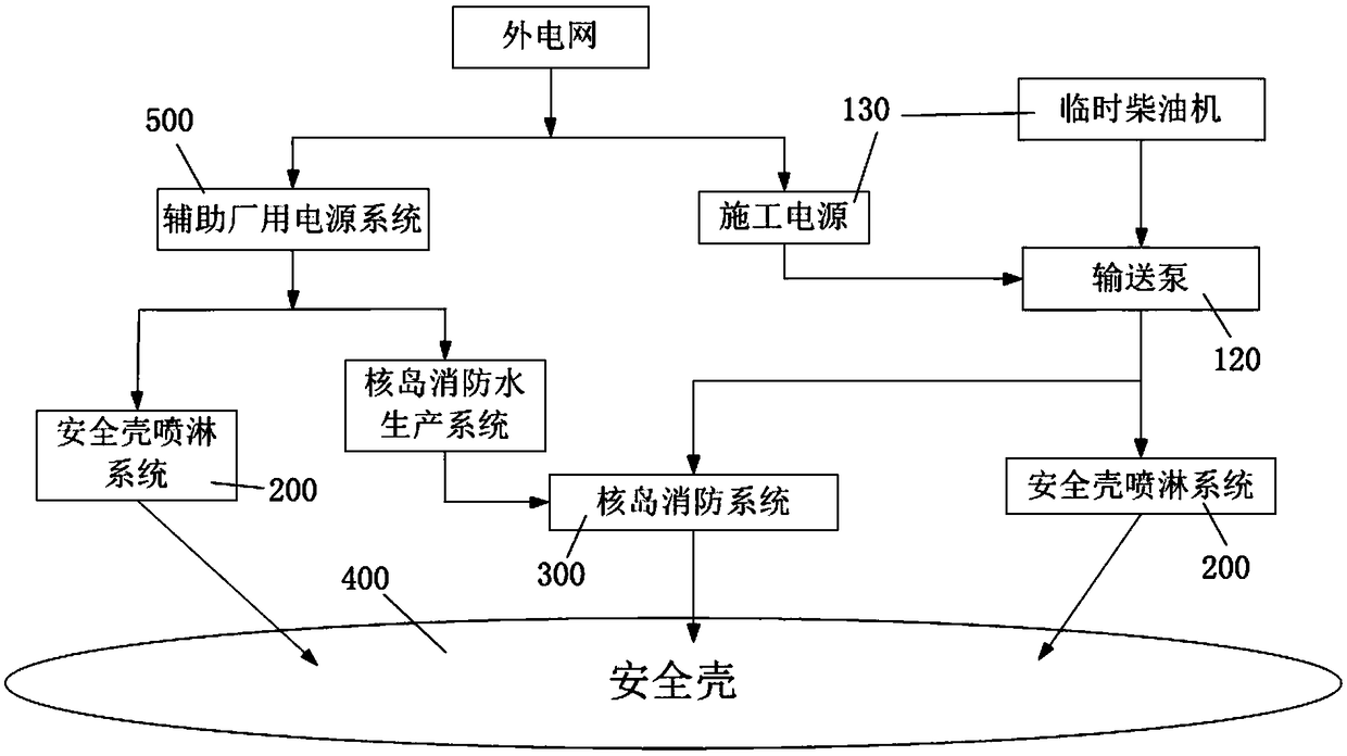 Fire control system for bulging testing of containment of nuclear power plant and configuration method of fire control system