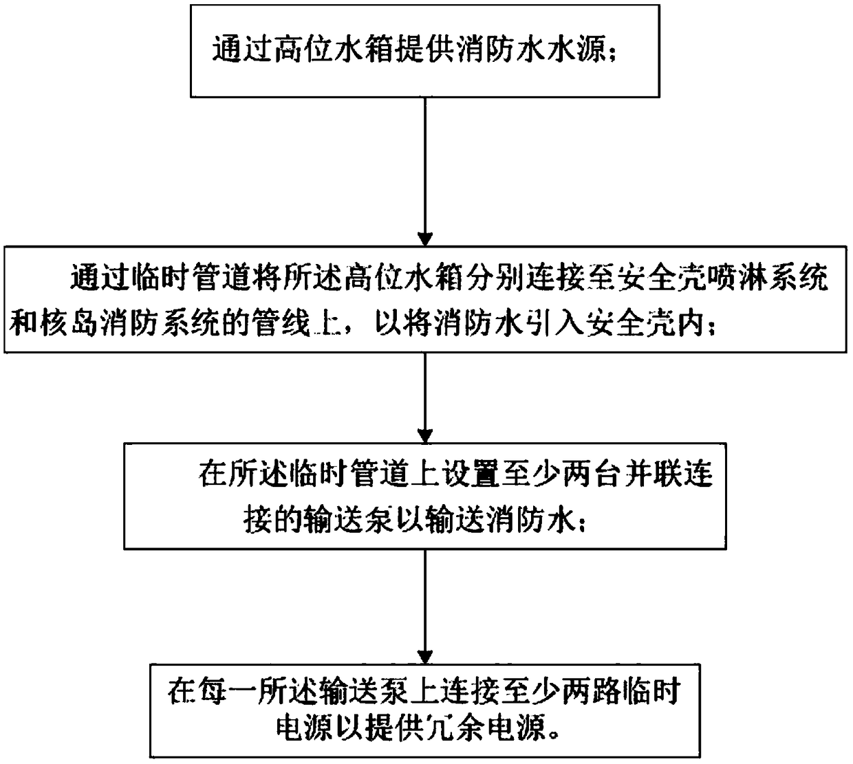 Fire control system for bulging testing of containment of nuclear power plant and configuration method of fire control system