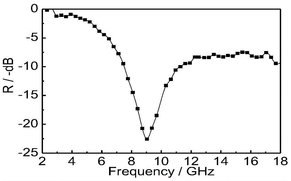 Preparation method of light bandwidth wave-absorbing material