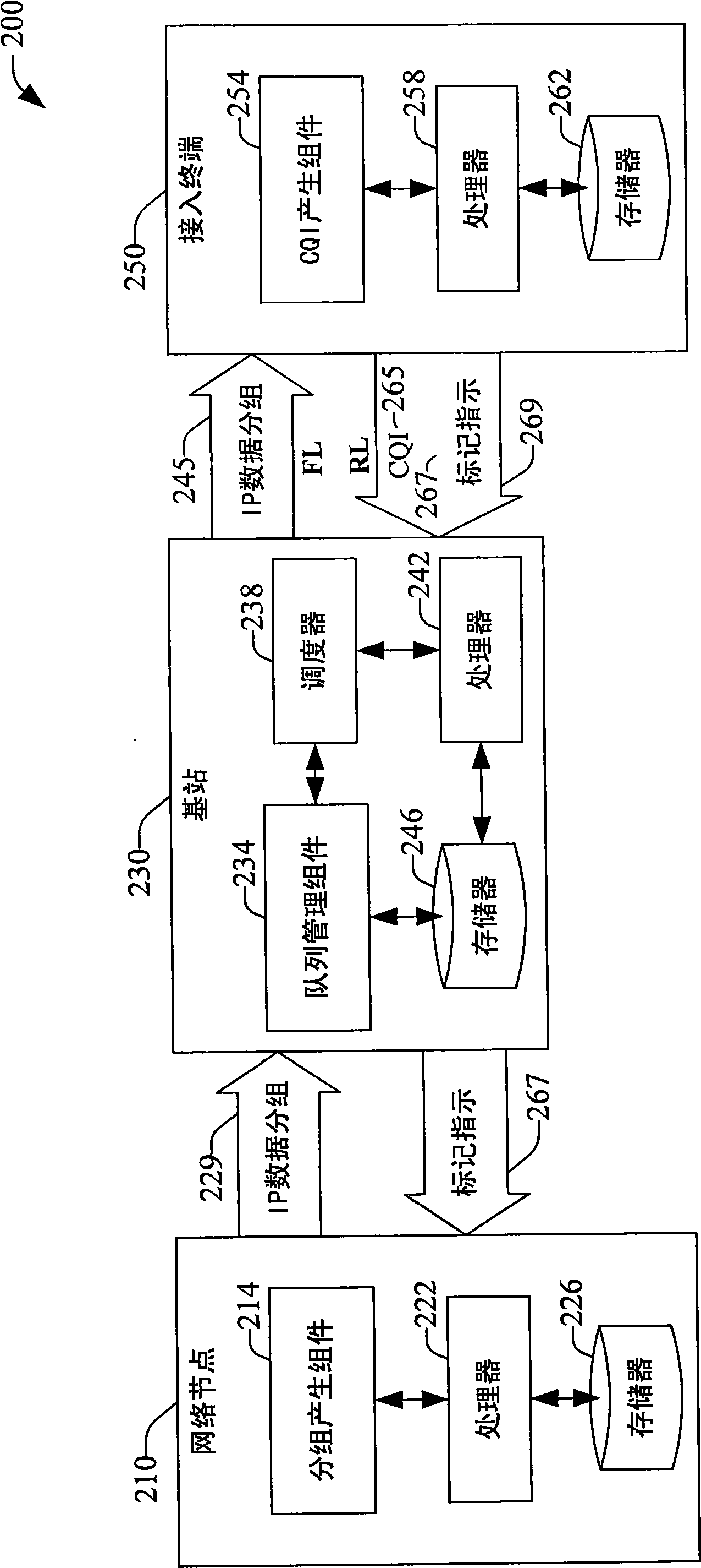 Method and system for reducing backhaul utilization during base station handoff in wireless networks