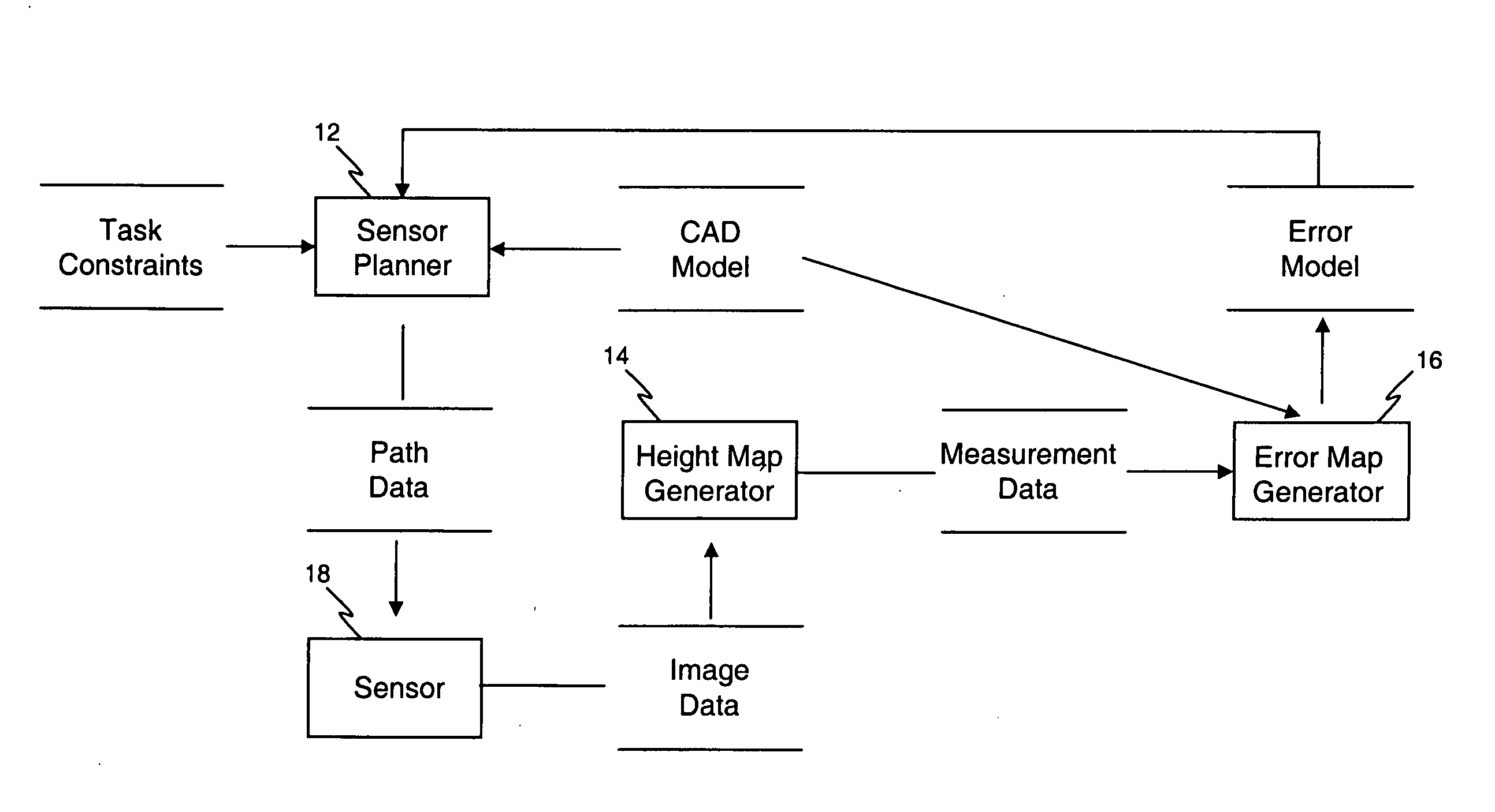 Automated dimensional inspection