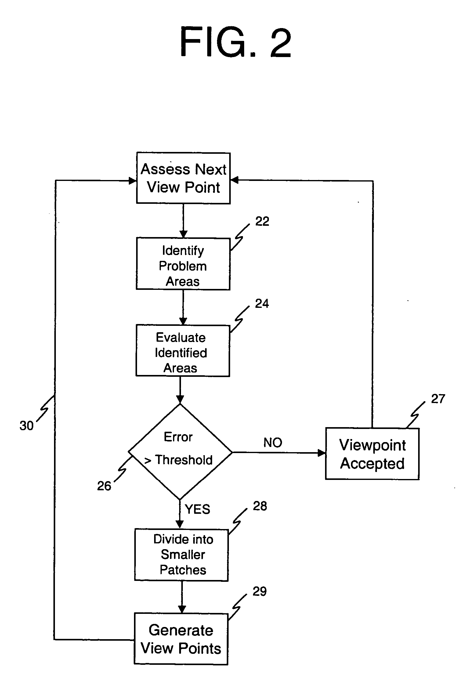 Automated dimensional inspection