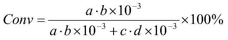 Preparation method of catalyst used for chlorine preparation, catalyst, and method used for preparing chlorine