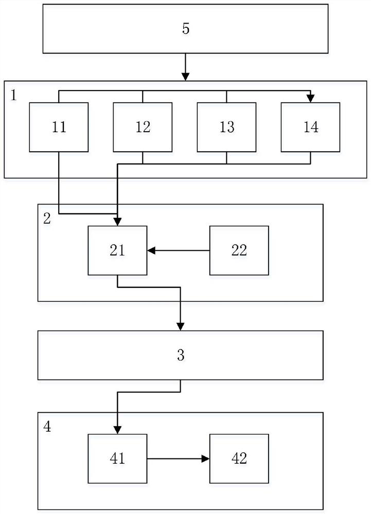 Land-sea-air integrated intelligent sewage monitoring system and method