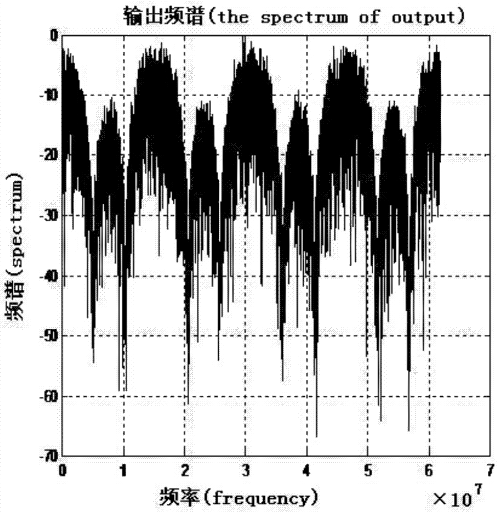 A hybrid satellite navigation anti-jamming method and device