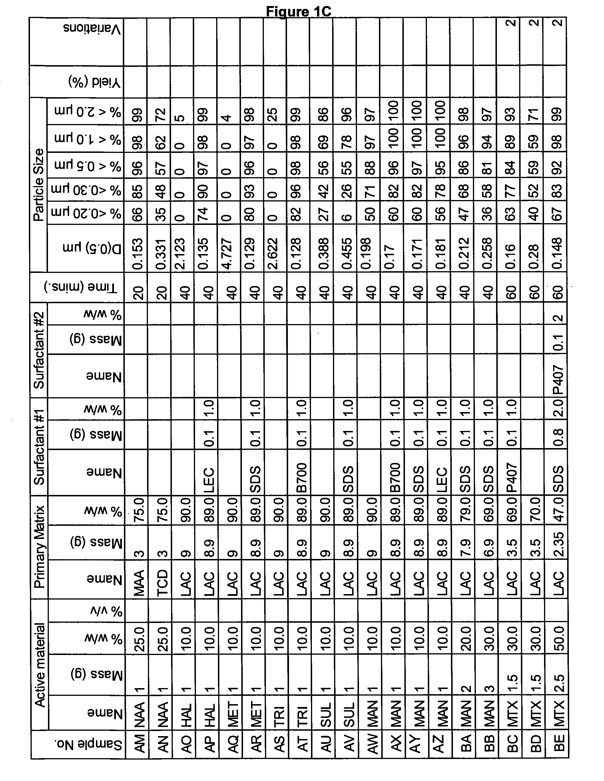 Novel formulation of meloxicam