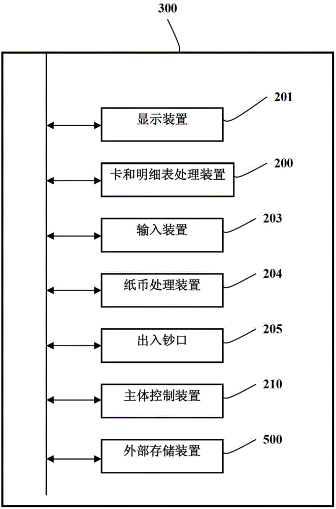 Financial self-service equipment and its impeller type banknote separation device