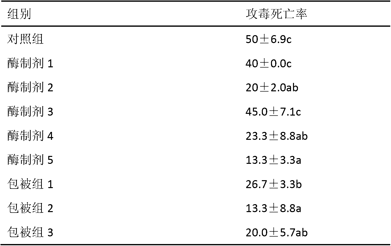 Microbial lysozyme microcapsule as well as preparation and application of microbial lysozyme microcapsule