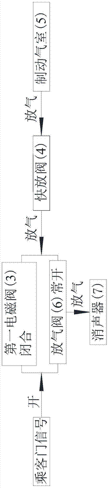 Safety system of airport shuttle bus