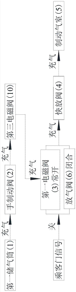 Safety system of airport shuttle bus