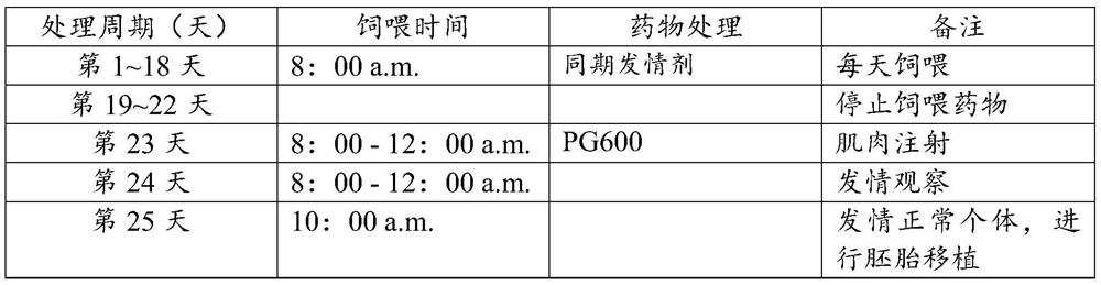 Method for in-vitro cloned embryo transplantation of pregnant sow