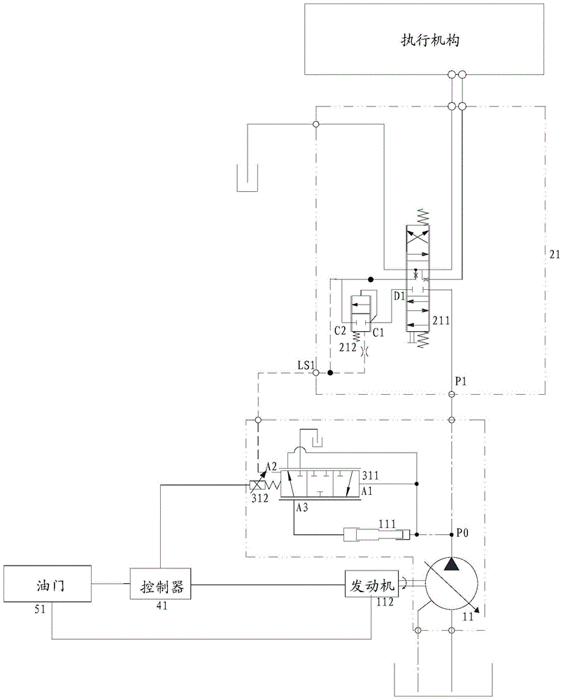 Hydraulic system and construction machinery