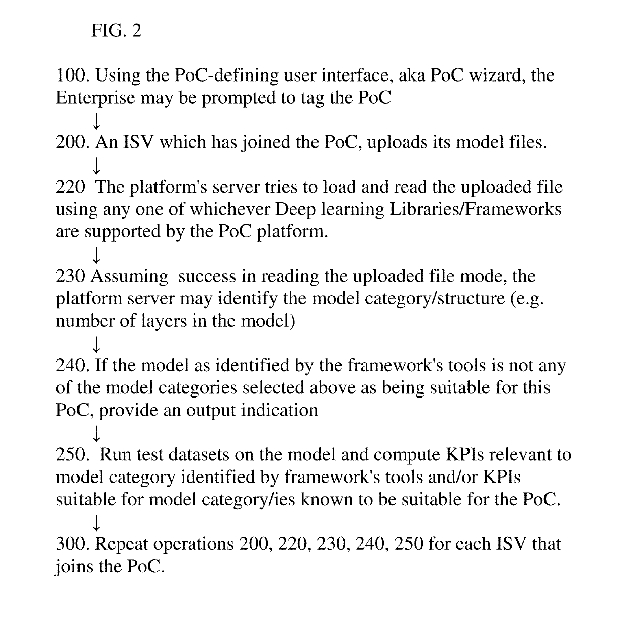 Poc platform which compares startup s/w products including evaluating their machine learning models