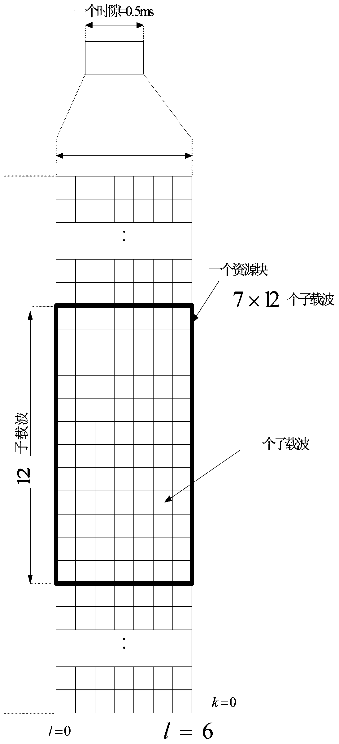 epdcch transmission method and device, base station, user equipment