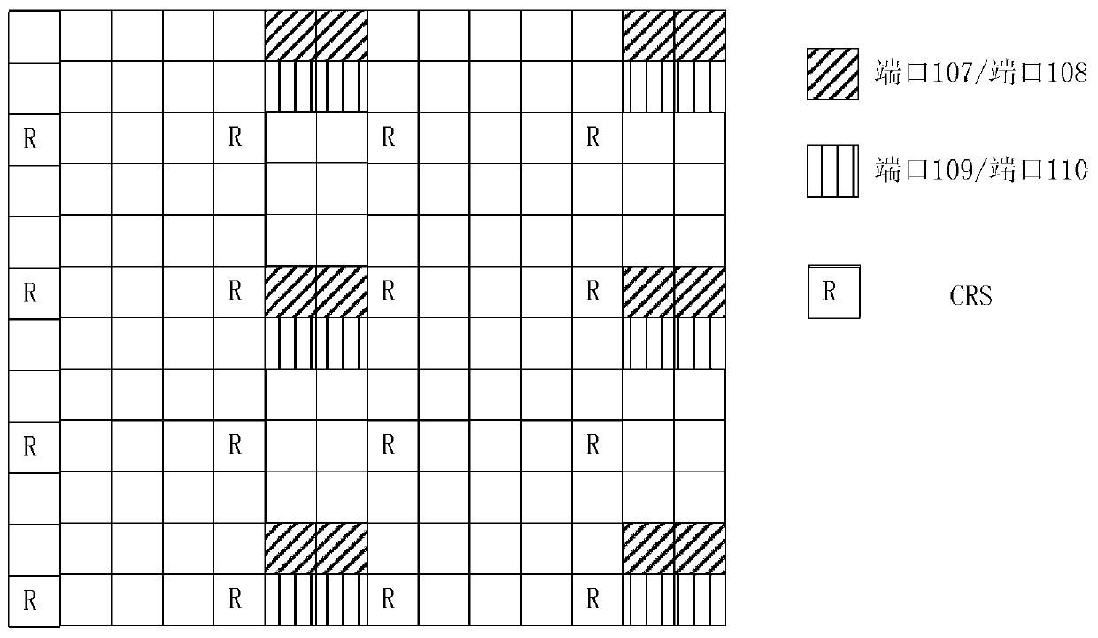 epdcch transmission method and device, base station, user equipment