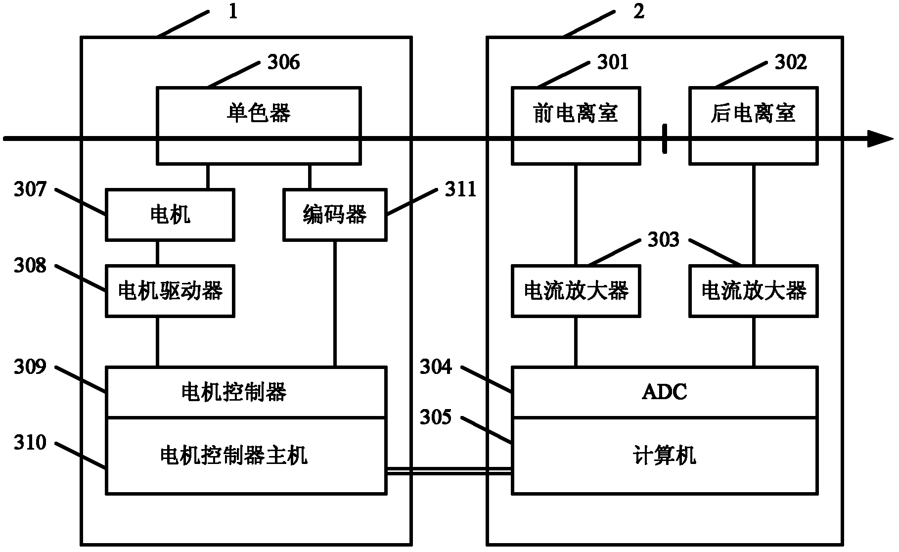 Data collection method based on monochromator quick-scanning control system