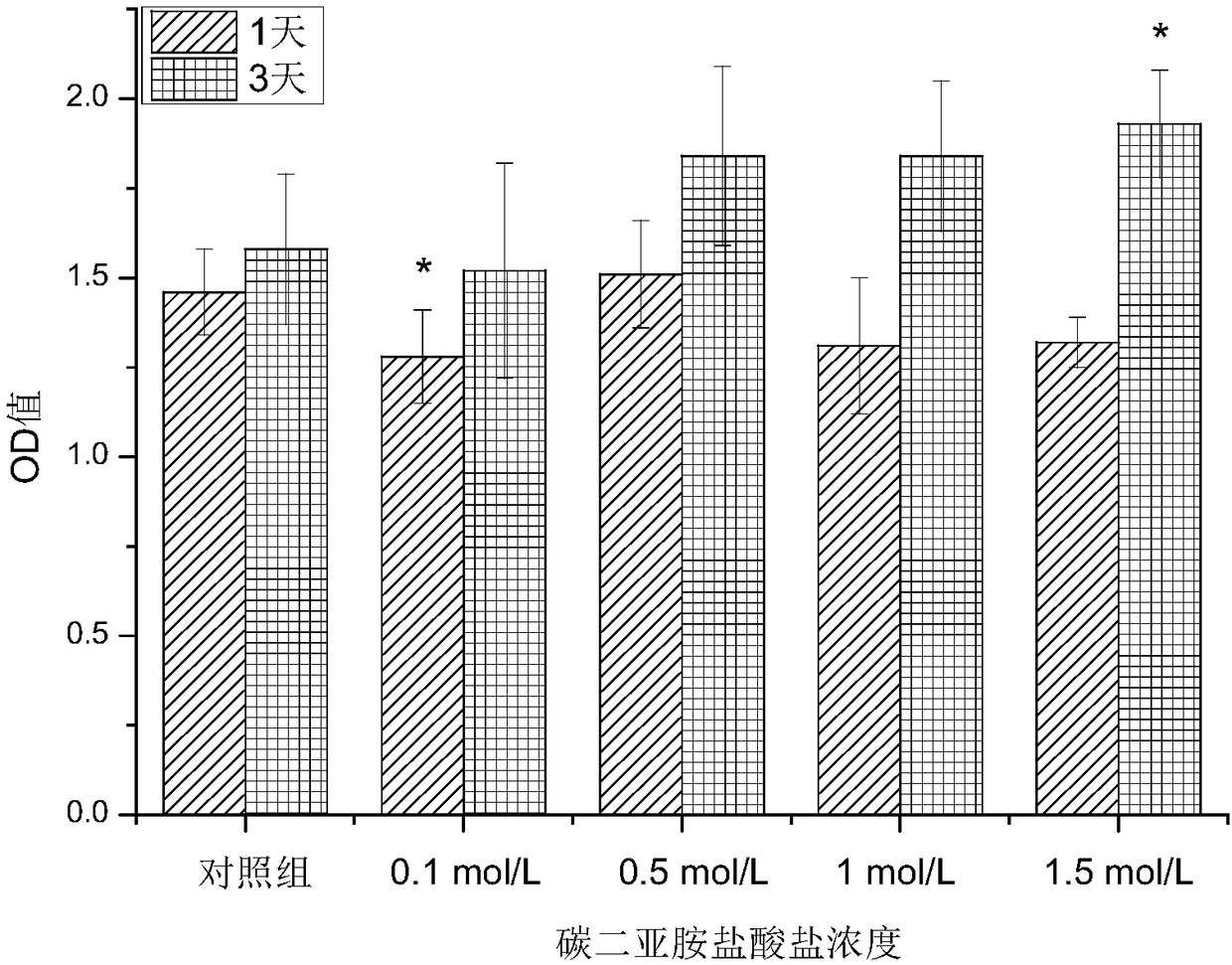 Gelatin microsphere/magnesium phosphate-based bone cement medicine slow-release carrier and preparation method thereof