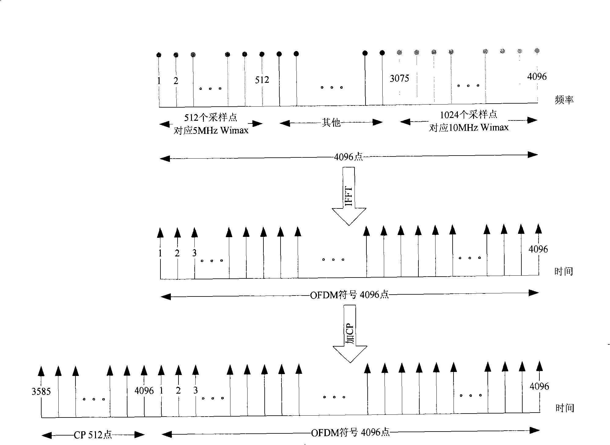 Evolvement system being compatible with variable frequency range Wimax system, frame as well as generating method thereof