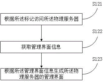 Server management method and system based on augmented reality