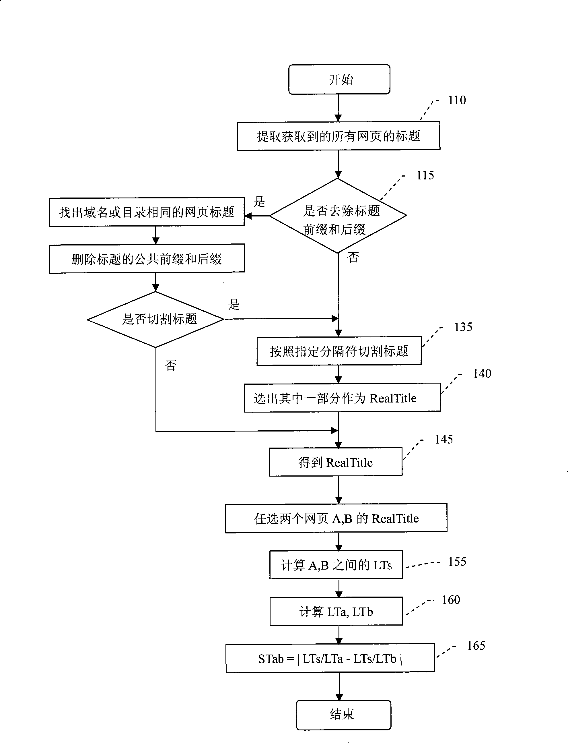 Method for judging whether web page content is identical or not