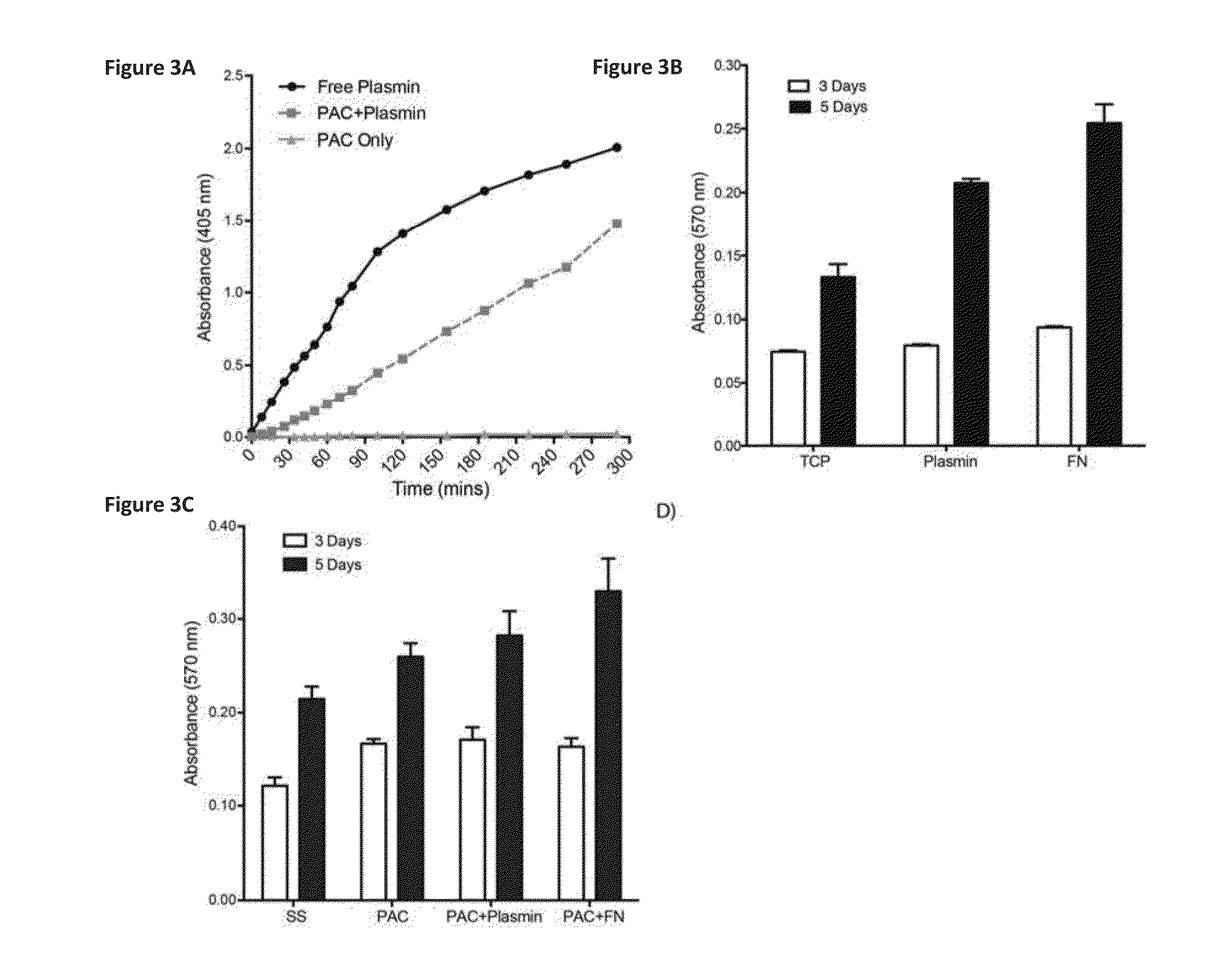 Medical devices with reduced thrombogenicity