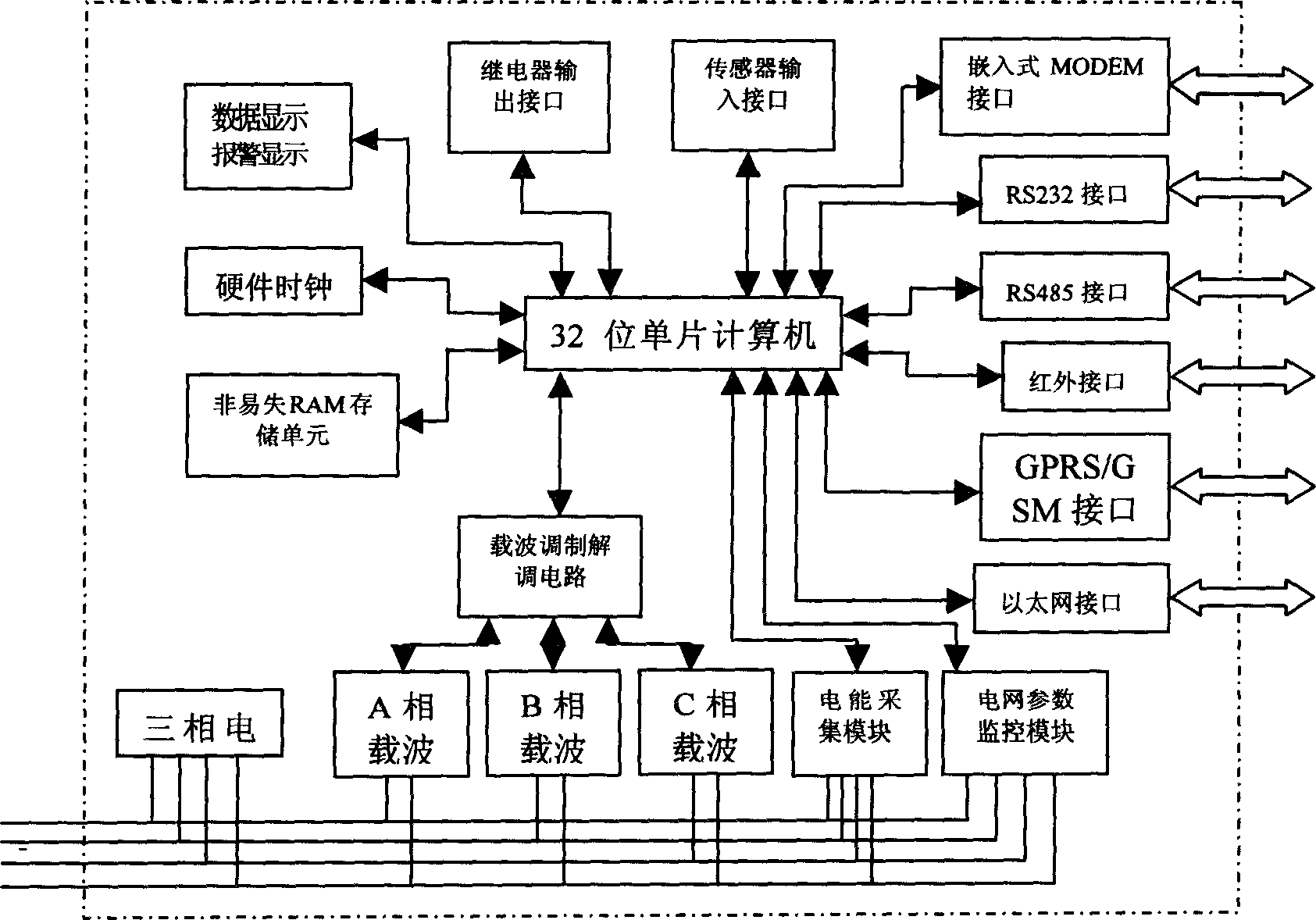 Remote management system for ammeter data