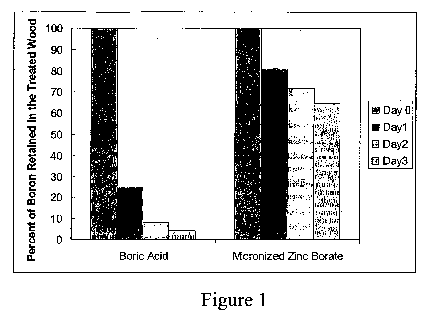 Micronized wood preservative formulations comprising boron compounds