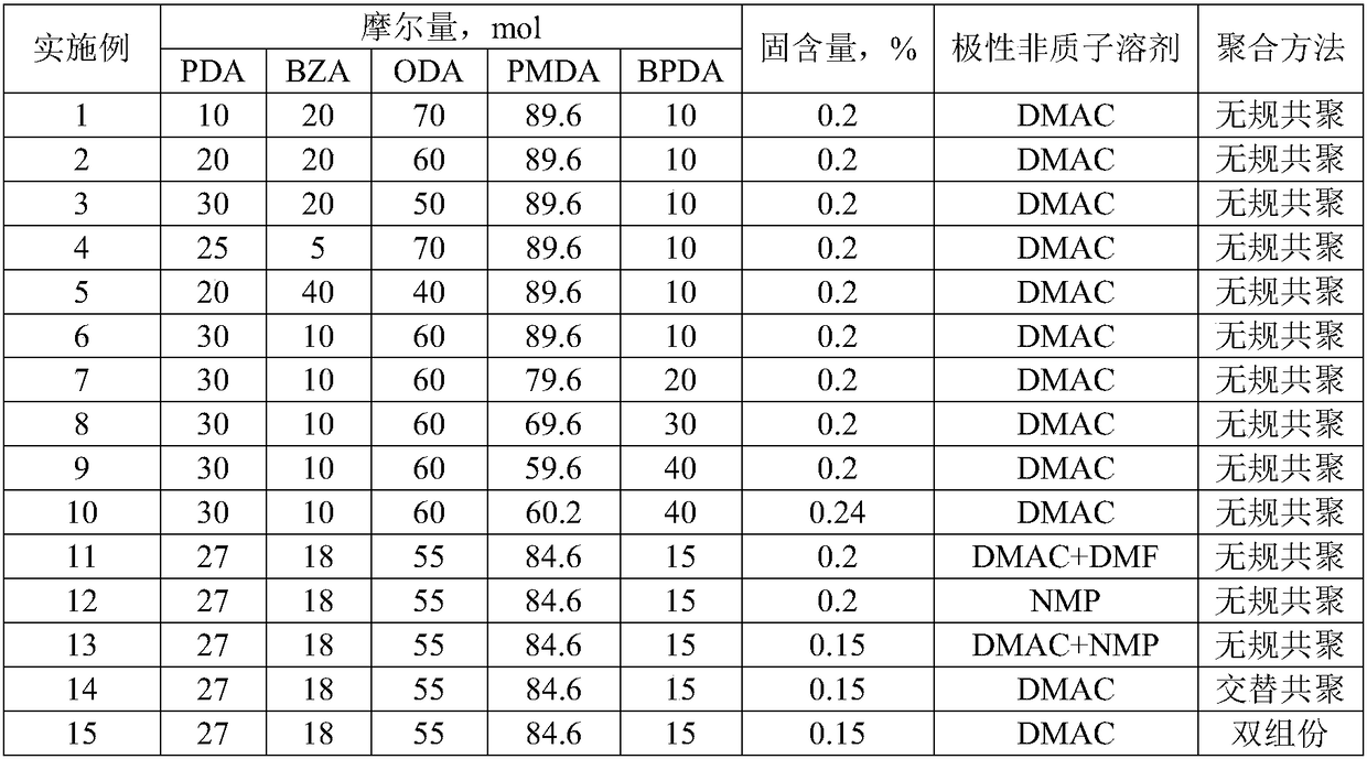 Dimensionally stable oxazolyl polyimide film and preparation method thereof