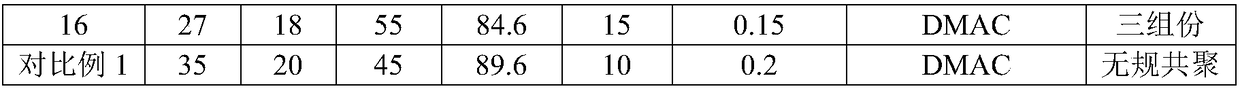 Dimensionally stable oxazolyl polyimide film and preparation method thereof