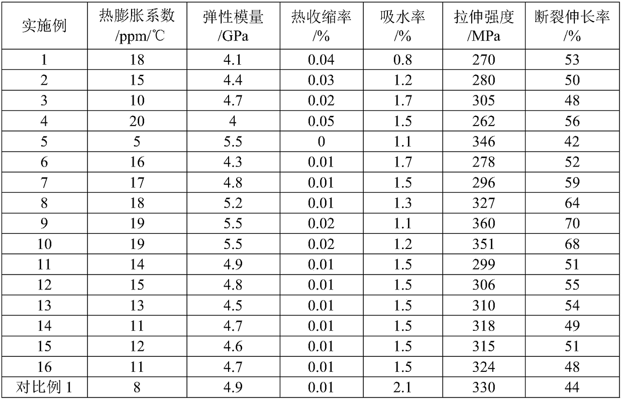 Dimensionally stable oxazolyl polyimide film and preparation method thereof