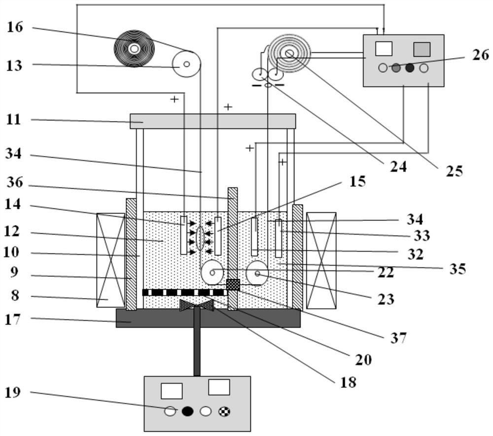 A method and device for continuously preparing high-silicon silicon steel strips