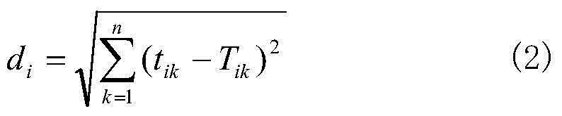 Dynamic characteristic-based heterogeneous Internet of Things identifier identification method and system