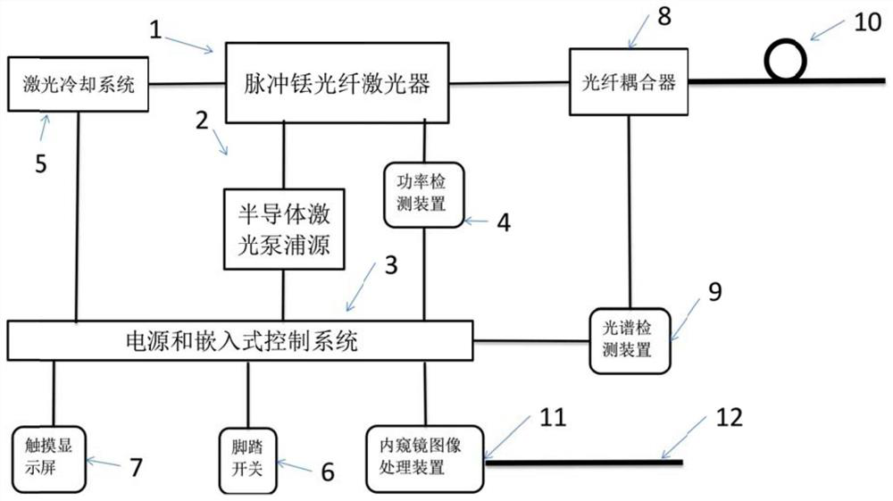 Pulse thulium fiber laser detection system and detection method