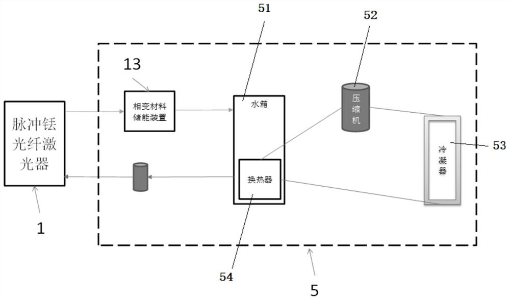 Pulse thulium fiber laser detection system and detection method