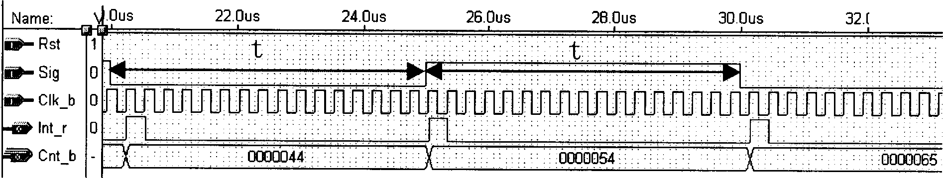 Fast frequency measuring system and method