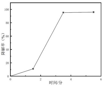 Cu-Fe bimetallic nanosheet and preparation method thereof