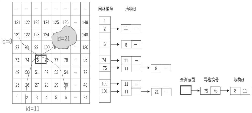 Distributed processing method and device for spatial big data