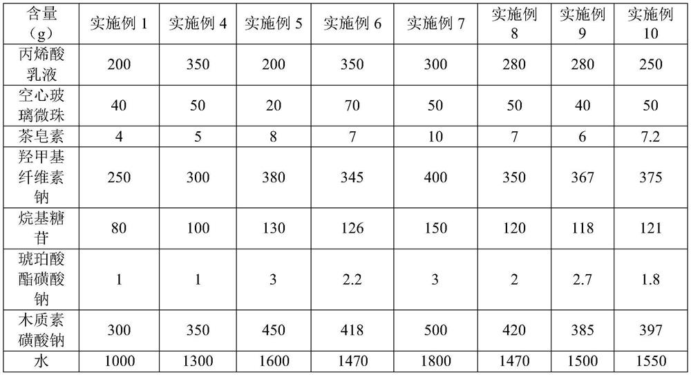 A kind of concrete antifreeze and preparation method thereof