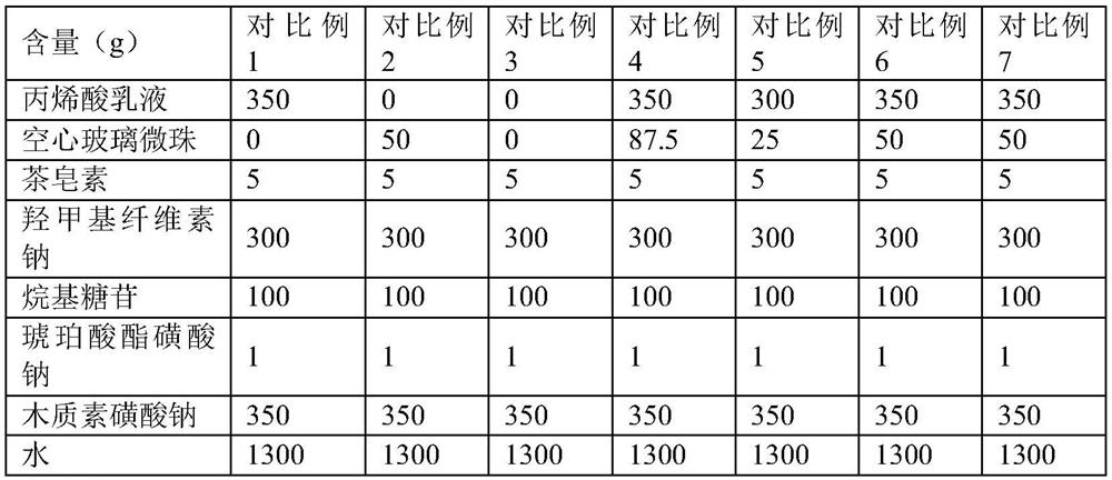 A kind of concrete antifreeze and preparation method thereof