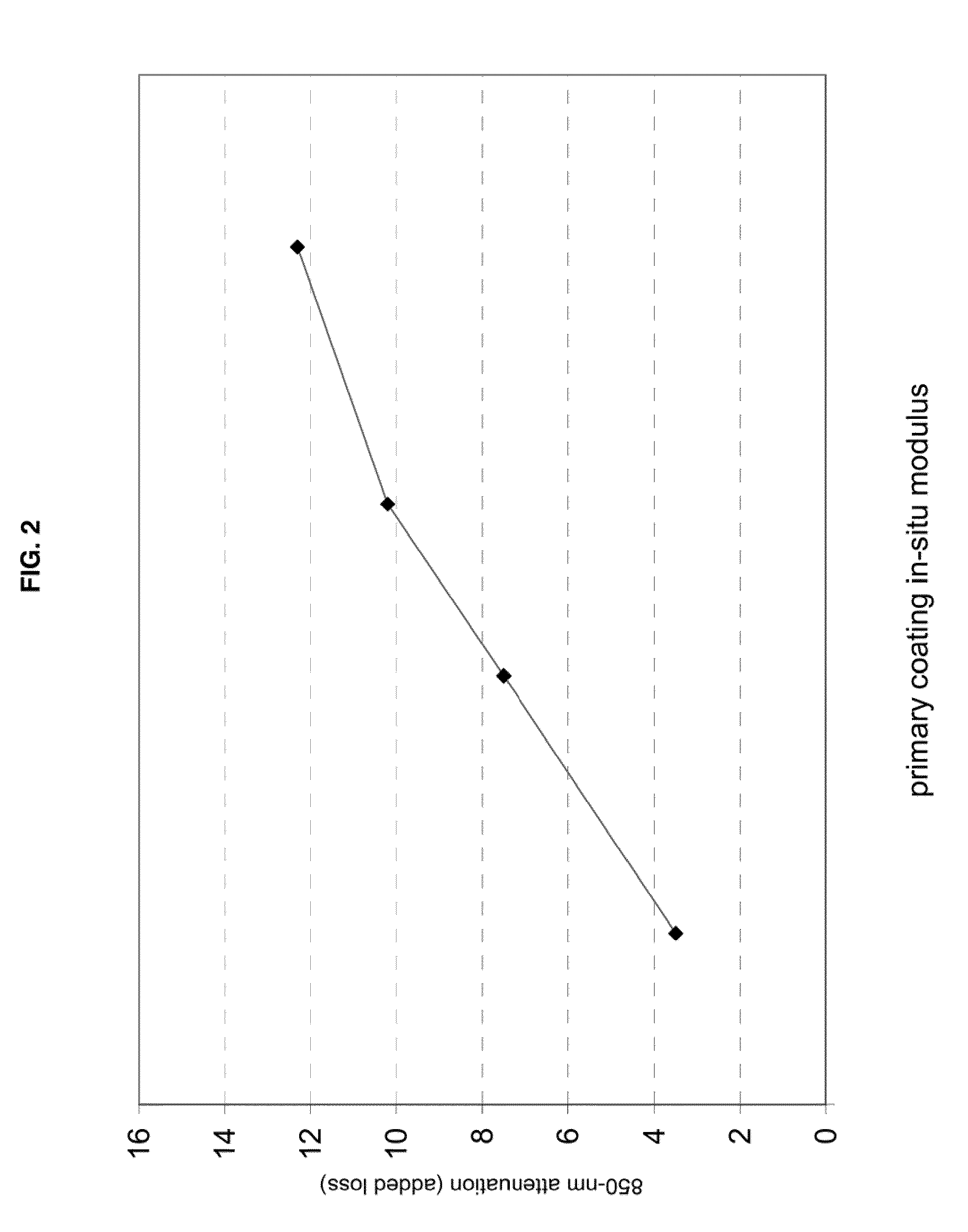 Reduced-diameter, easy-access loose tube cable