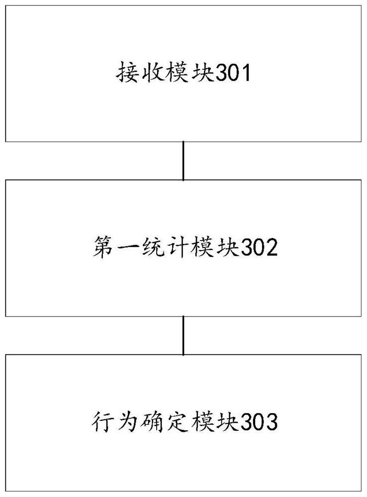 False request identification method and device, equipment and storage medium